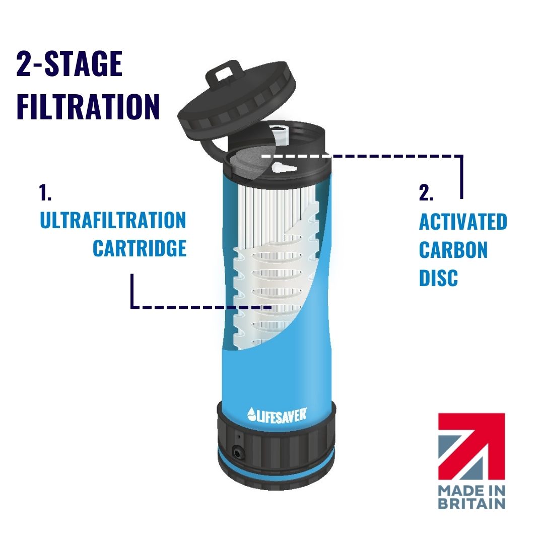 LifeSaver Liberty™ Water Purifier Bottle - Ultrafiltration Technology