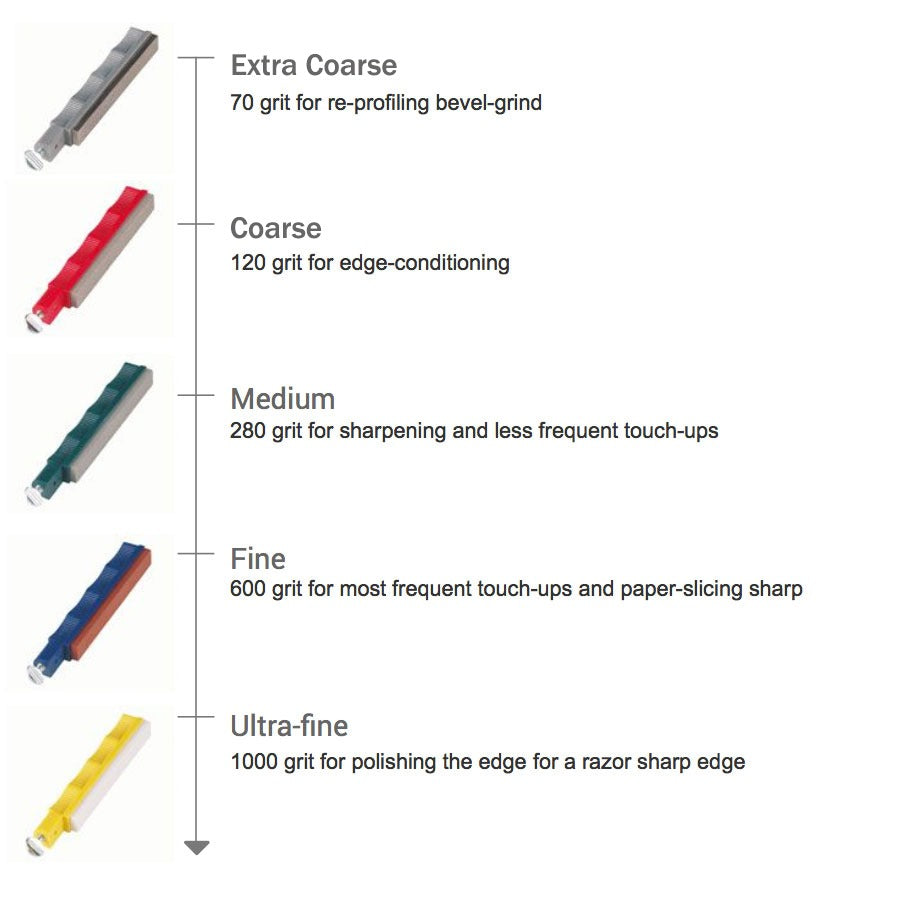 Lansky Professional Knife & Tool Sharpening System