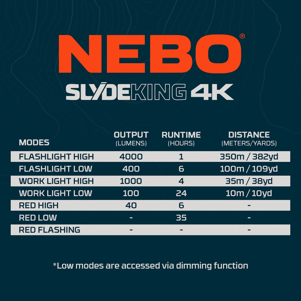 Nebo Slyde King 4K Flashlight for Work Lighting
