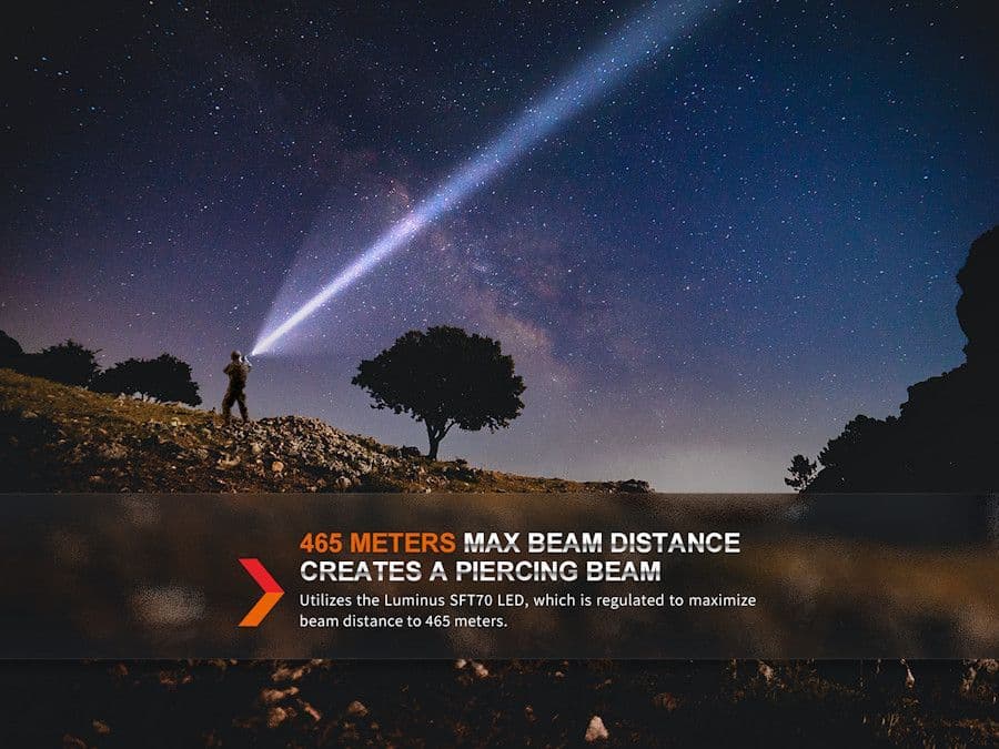 Fenix TK20R UE 2800 Lumen Tactical Torch