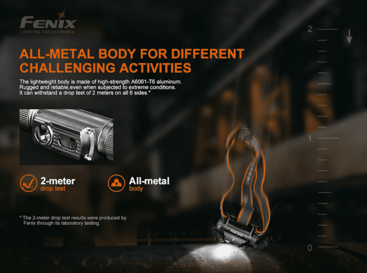 Fenix Torches HM70R 1600 Lumen Headlamp - Black