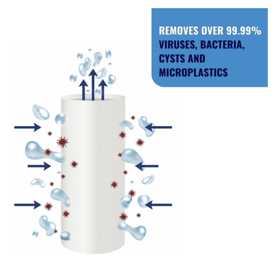 LifeSaver Wayfarer Replacement Filter Cartridge