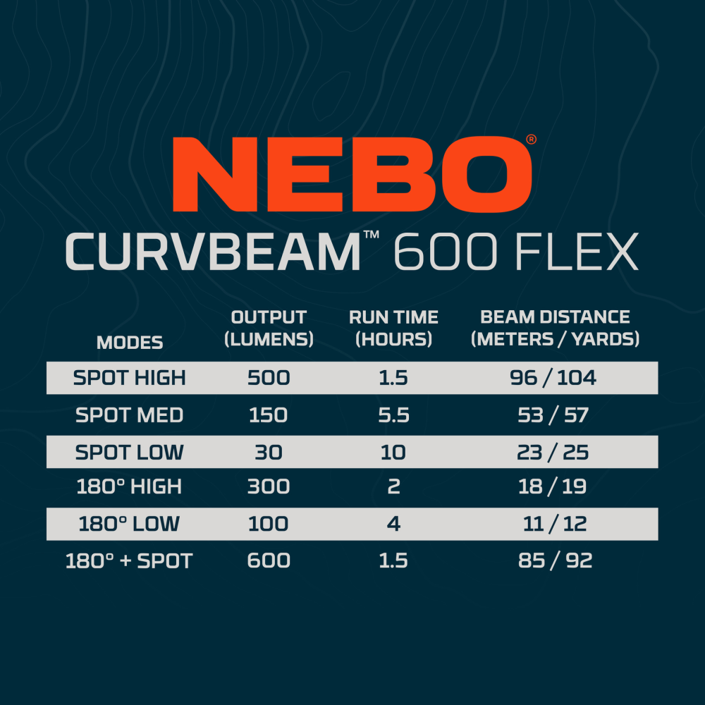 Nebo CurvBeam 600 FLEX Headlamp