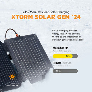 XStorm Solar Booster 28W - Foldable Solar Panel