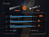 Fenix TK20R V2.0 3000 Lumen Rechargeable torch